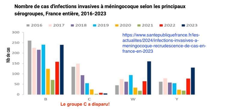 Peut être un graphique de texte