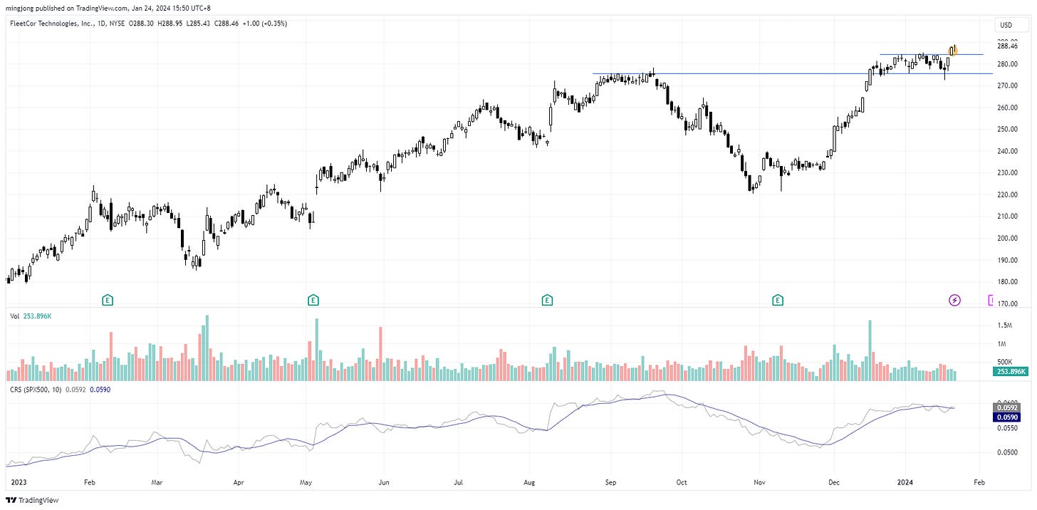 FLT trade entry buy point