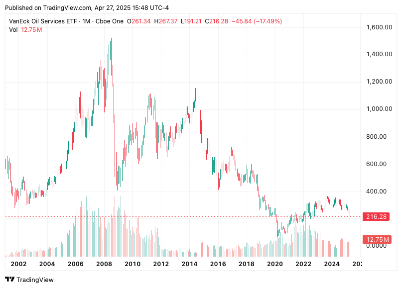 TradingView chart