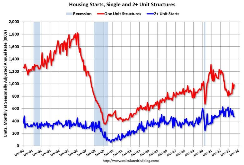 A graph showing the growth of housing prices

Description automatically generated with medium confidence