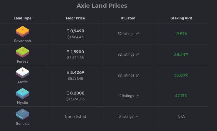 Axie Homeland - by LootRush - 1 Tip a Day