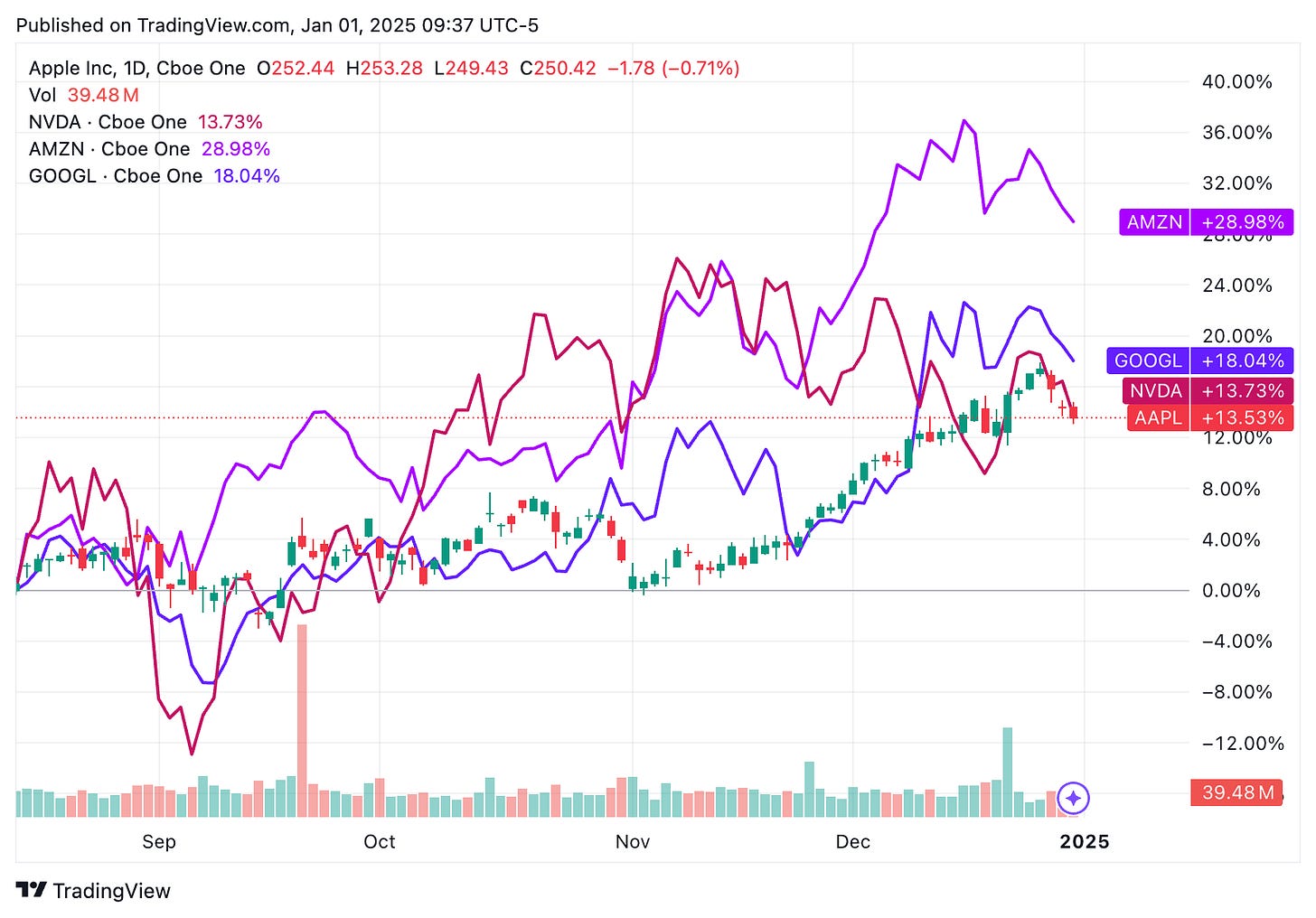 TradingView chart