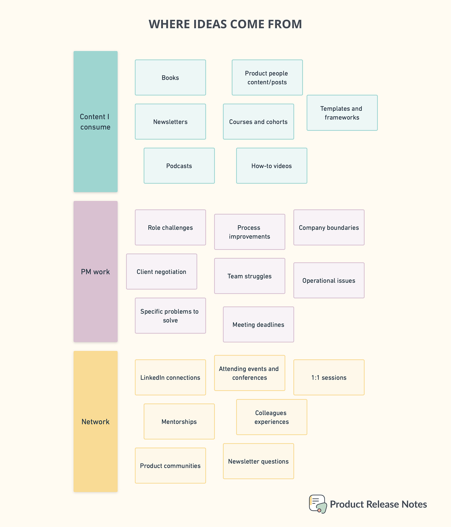 Product Release Notes: where ideas come from