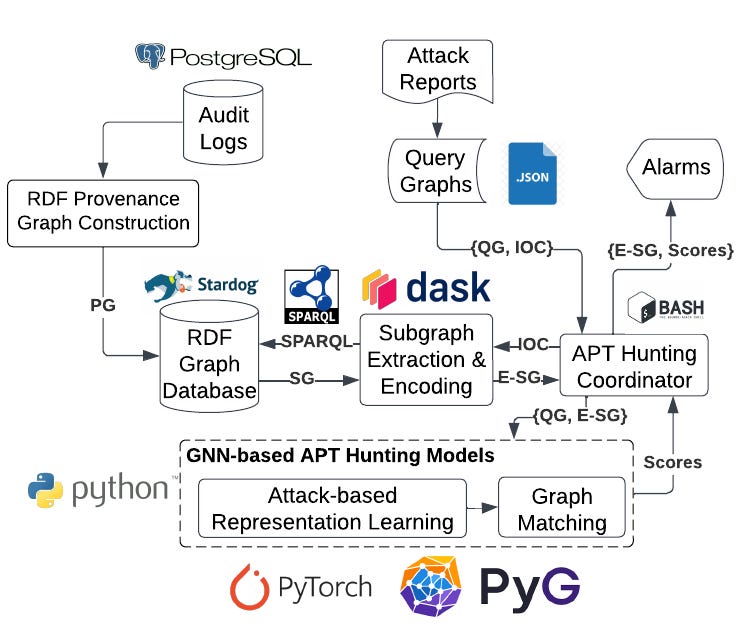 System Architecture