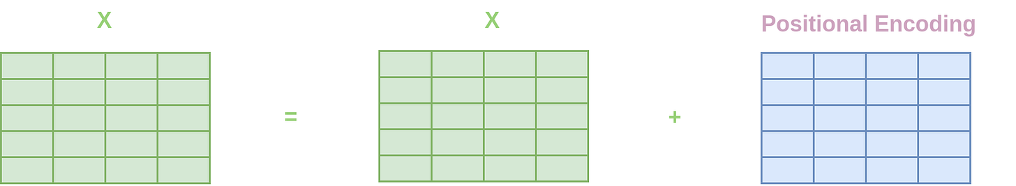 Add a static positional pattern to X