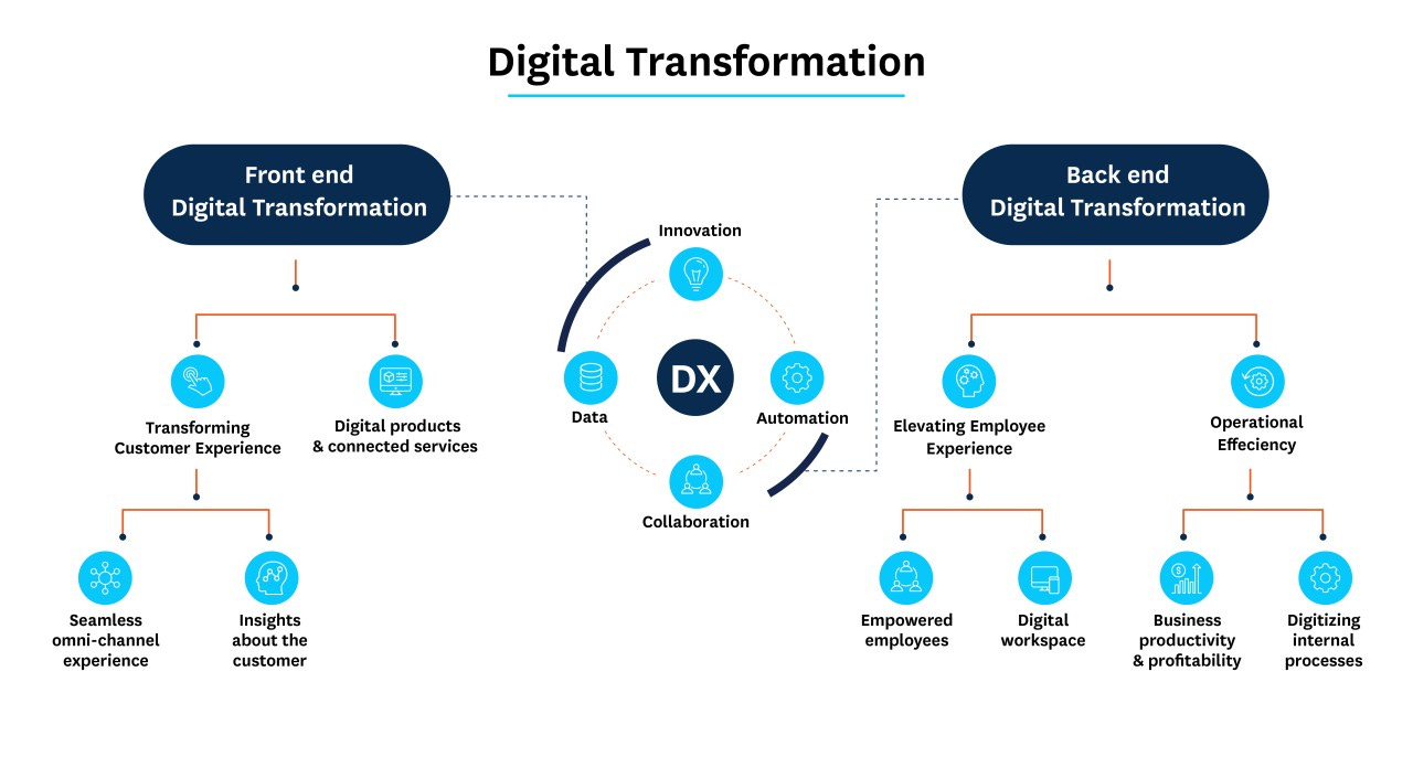 Legacy Systems prove to be Digital Transformation Headwind