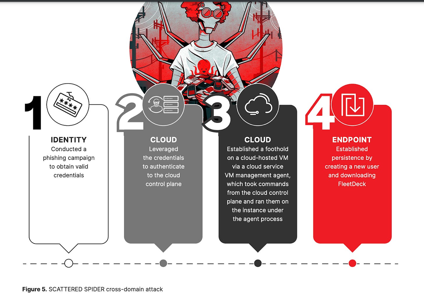 CROWDSTRIKE 2024 GLOBAL THREAT REPORT