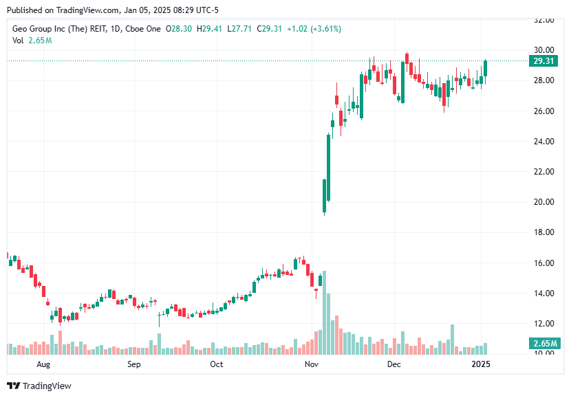 TradingView chart TradingView chart