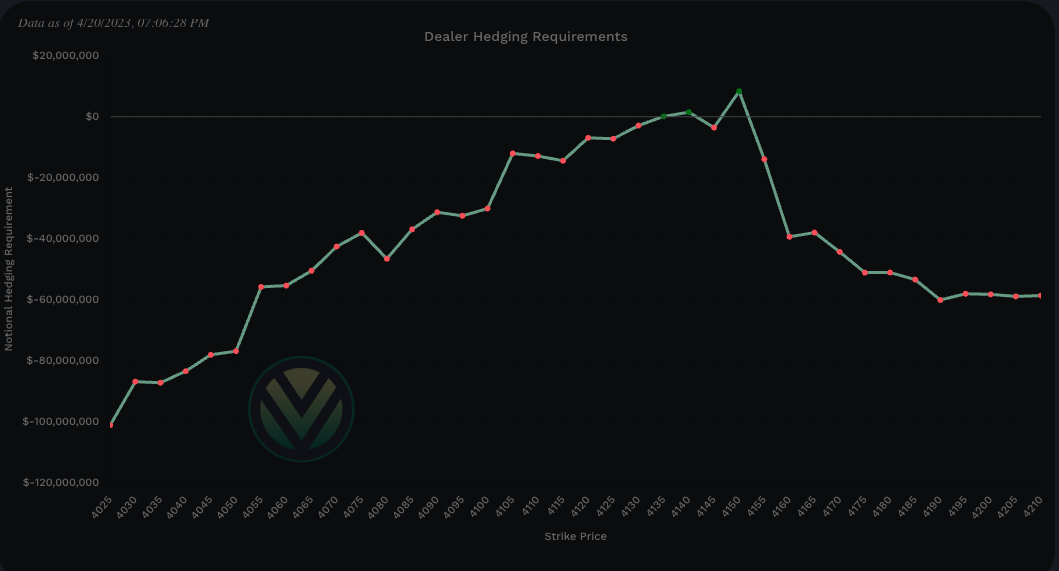 Dealer buying vs selling pressure - positive notional value = buying - negative notional value = selling