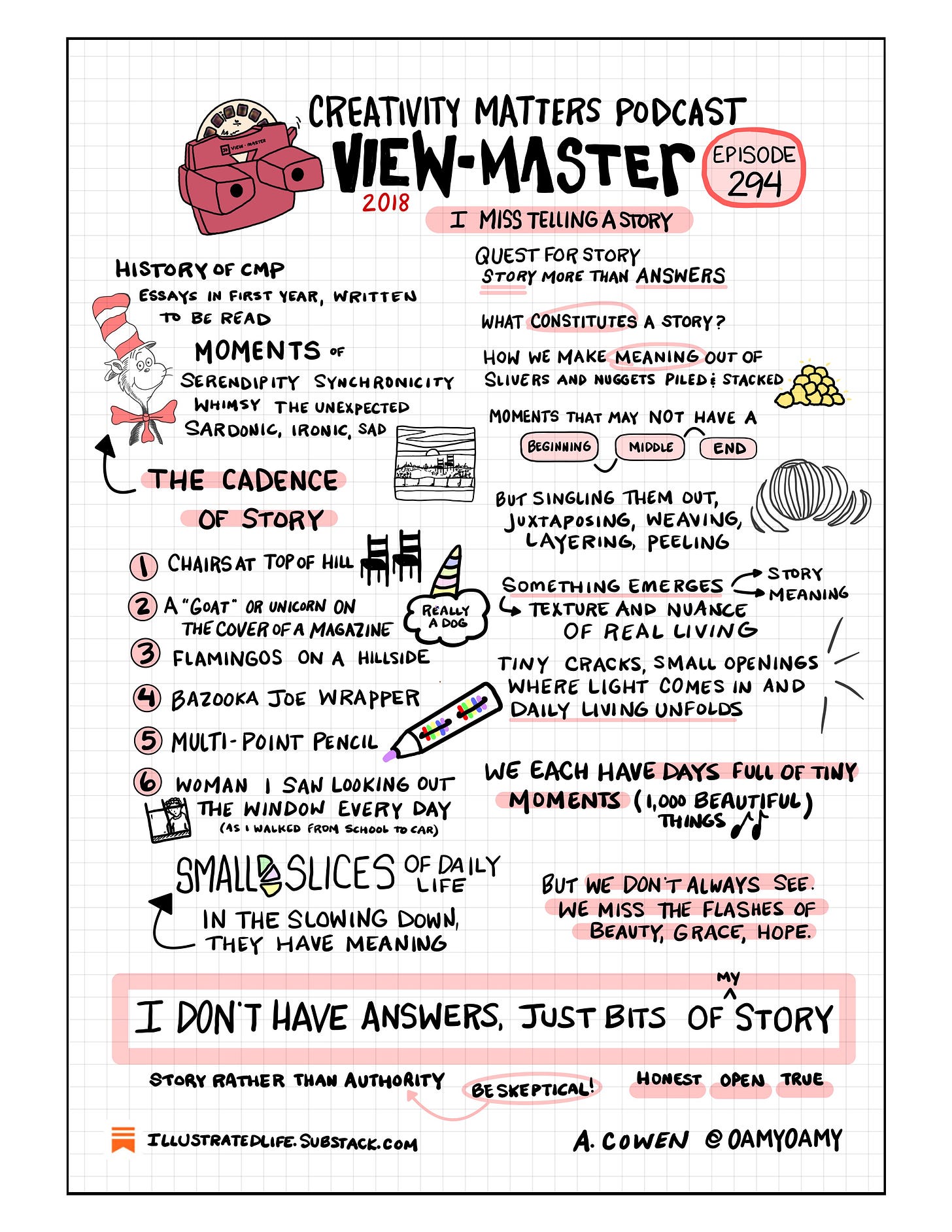 Sketchnote of CMP Episode 294 Page 1