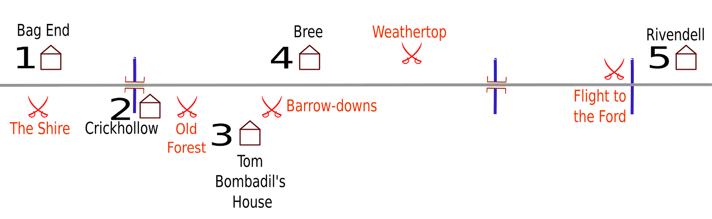 File:Five Homely Houses.svg - Wikipedia