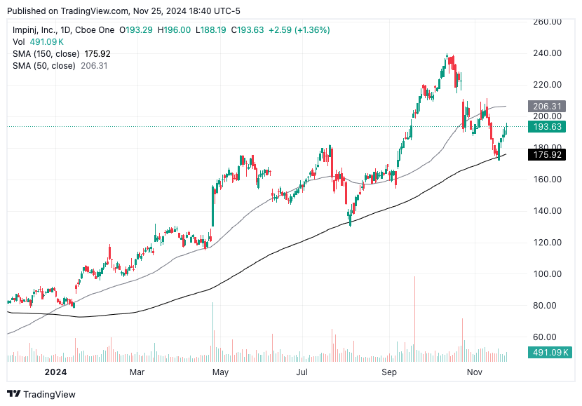 TradingView chart