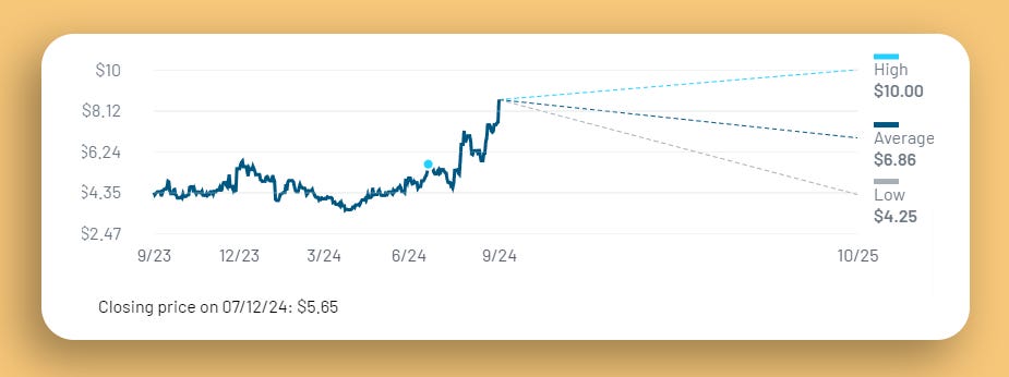 Analyst Price Targets