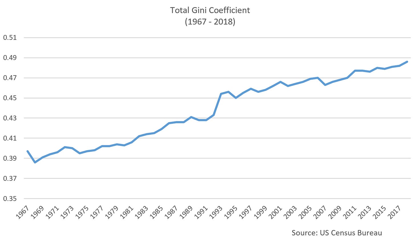 US Income Inequality: Latest Data - DataTrek Research