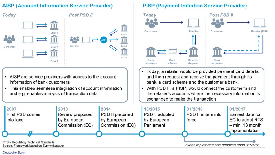 Gorgeous Guide to PSD2 - Payment Services Directive