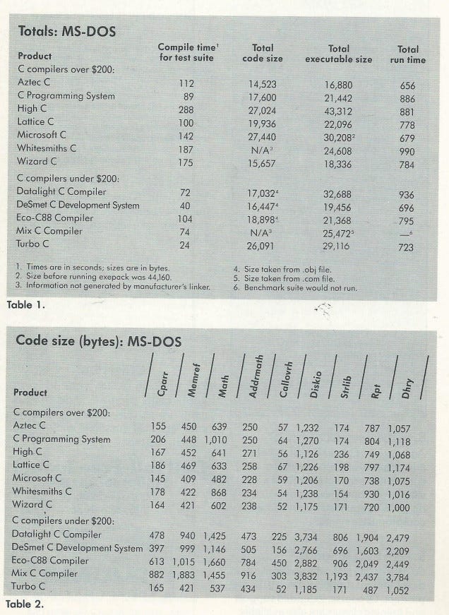 From the August 1987 issue of Computer Language magazine