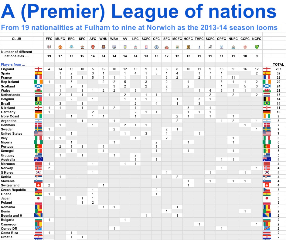 PL of nations 1 by team 13-14
