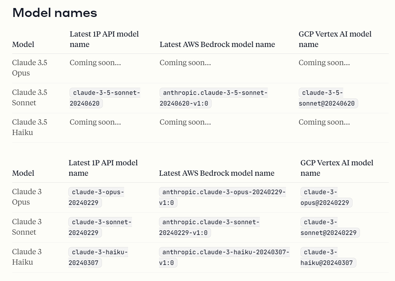 Anthropic model name list