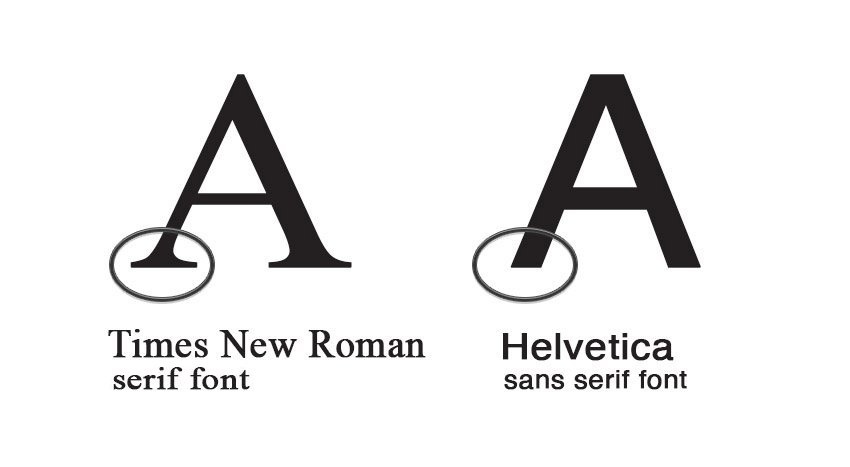 Guide to Serif Fonts | Envato Tuts+