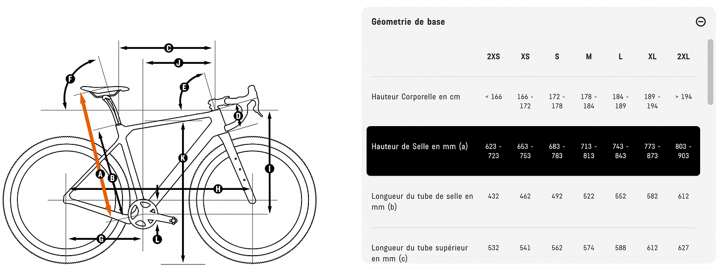 Hauteur de selle Hauteur de selle
