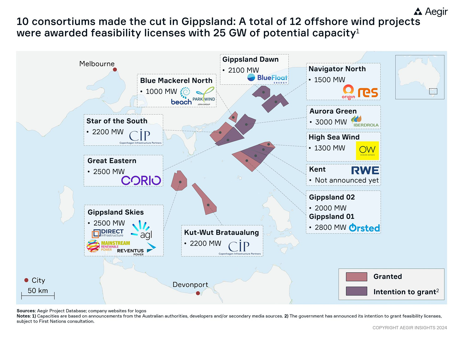 Map by Aegir Insights showing offshore wind projects off Australia. 10 consortiums made the cut in Gippsland: A total of 12 offshore wind porjects were awarded feasibility licenses with 25 GW of potential capacity.