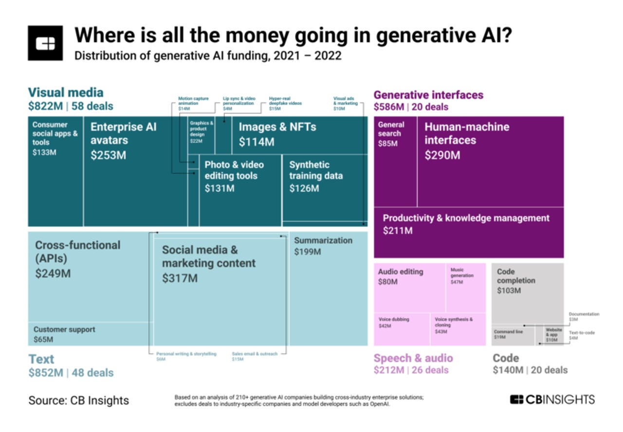 How can generative AI improve the customer experience? | ZDNET