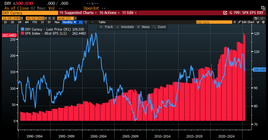 A screen shot of a graph

AI-generated content may be incorrect.