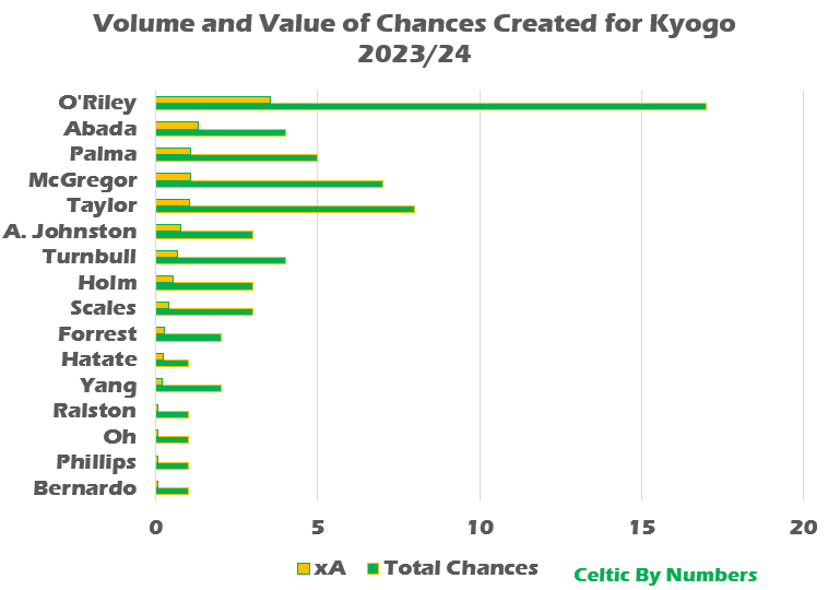 A graph with green and yellow bars Description automatically generated