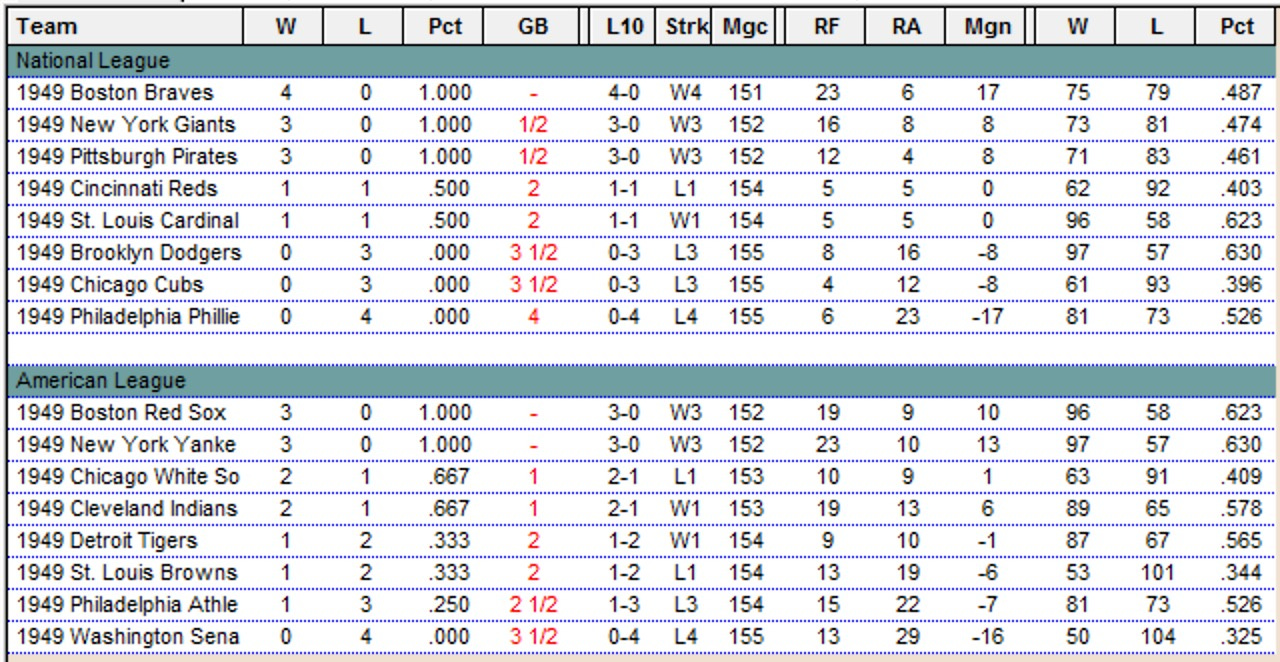 Diamond Mind Baseball Standings