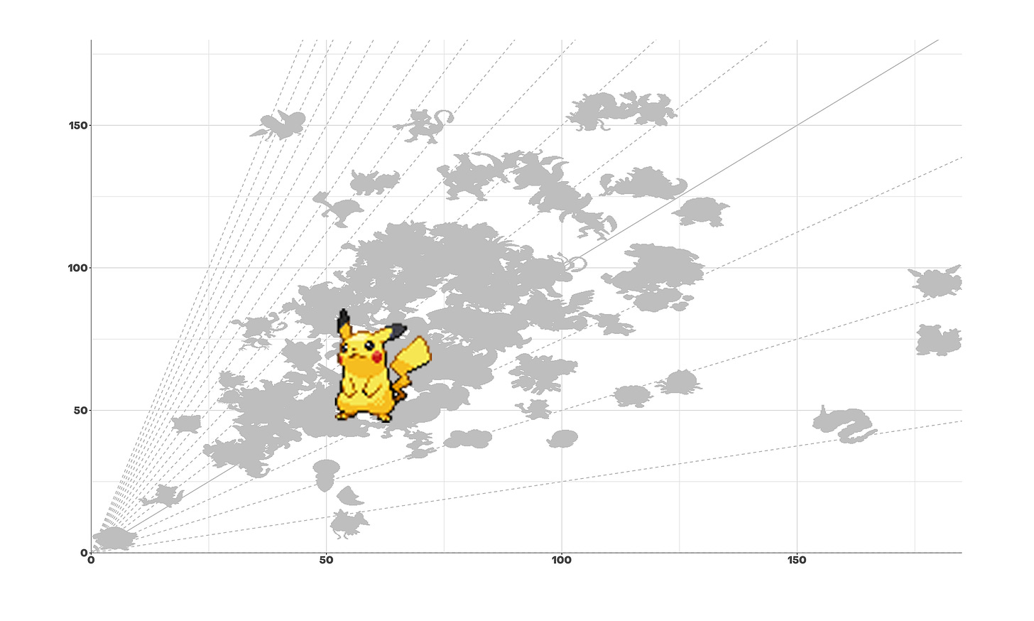 Blog post preview image, a Pikachu on a scatter plot