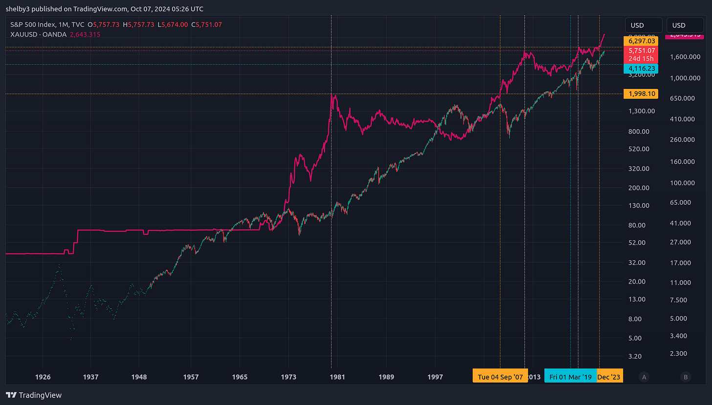 TVC:SPX Chart Image by shelby3