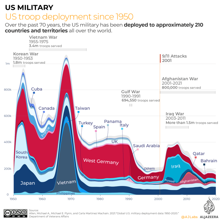 INTERACTIVE- US troop deployment since 1950