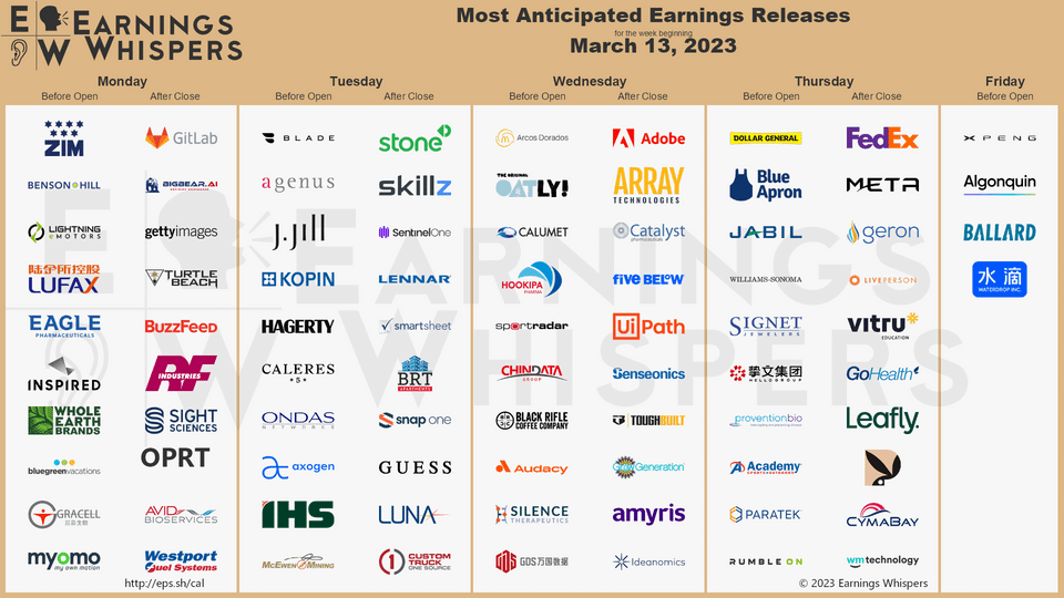 r/wallstreetbets - Most Anticipated Earnings Releases for the week beginning March 13th, 2023