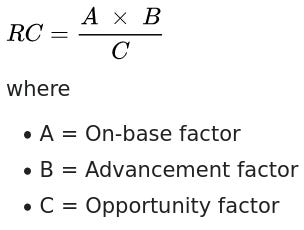 Runs Created Basic Concept