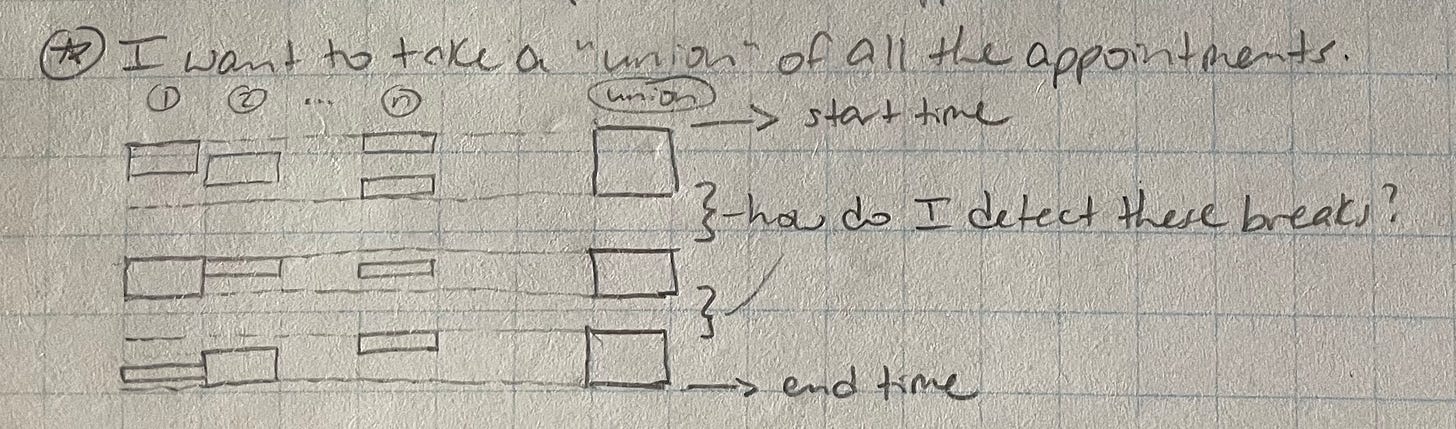 A sketchbook drawing of how to take the mathematical union of multiple appointments