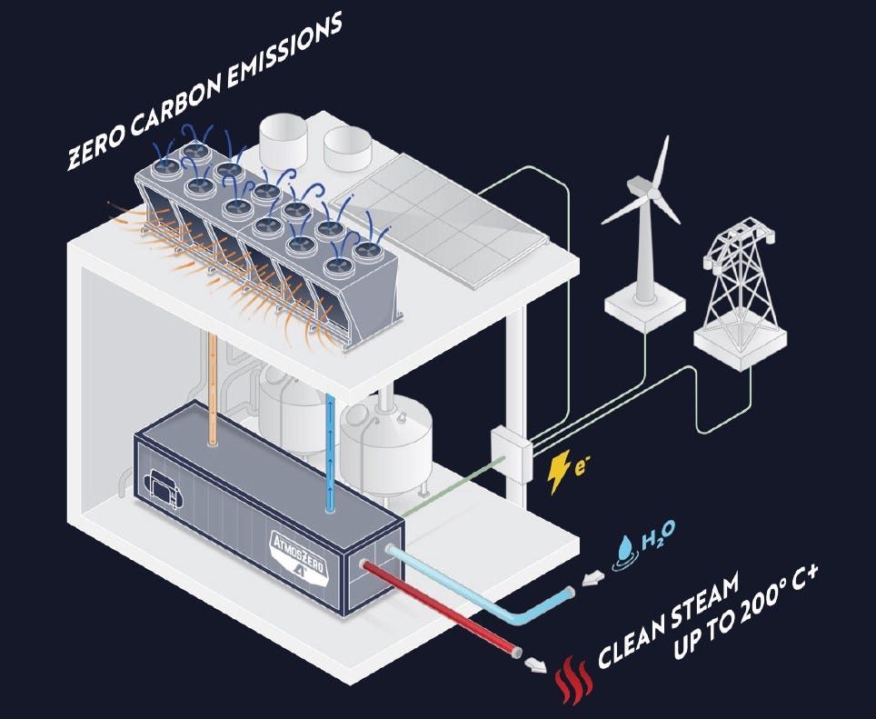 US startup develops air-source steam heat pump for industrial use – pv  magazine International