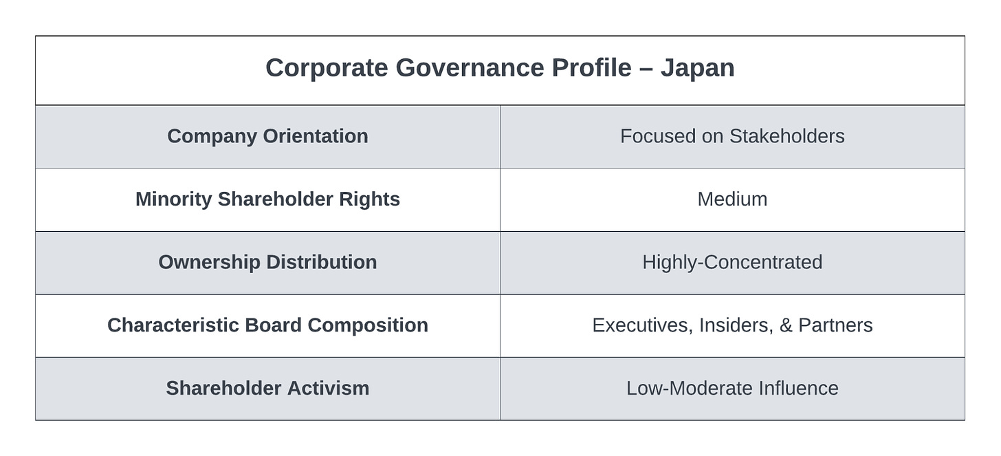 Japan’s model demonstrates the importance of their unique corporate culture