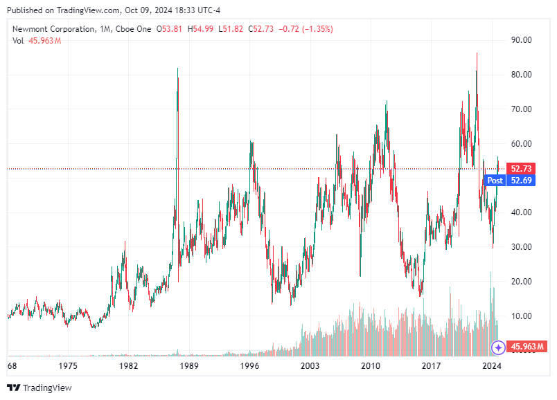 TradingView chart