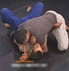 slideyfoot.com | bjj resources: 05/12/2013 - Teaching (Basic Side Control  Guard Recovery)