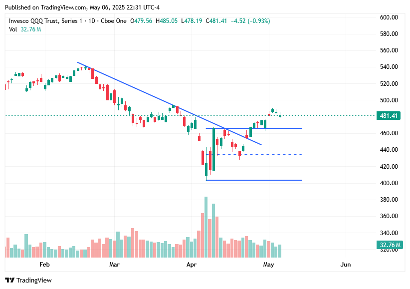 TradingView chart