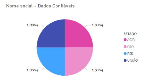 GRafico de Pizza, dados explicados na legenda