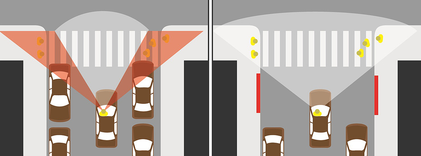 The image shows a split view comparing the visibility of pedestrians for two drivers.