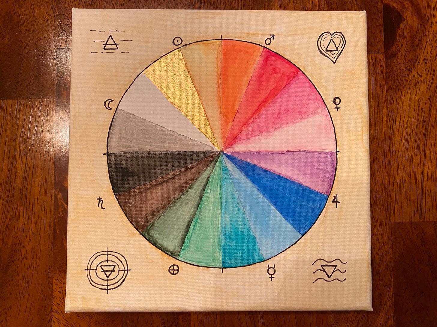 A color wheel surrounded by alchemical symbols