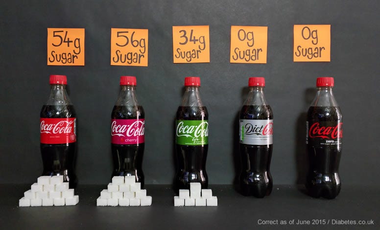 Sugar in Soft Drinks and Sodas - Sugary Drinks, Hypos & Diabetes Risk