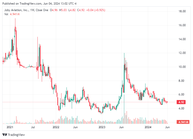 TradingView chart