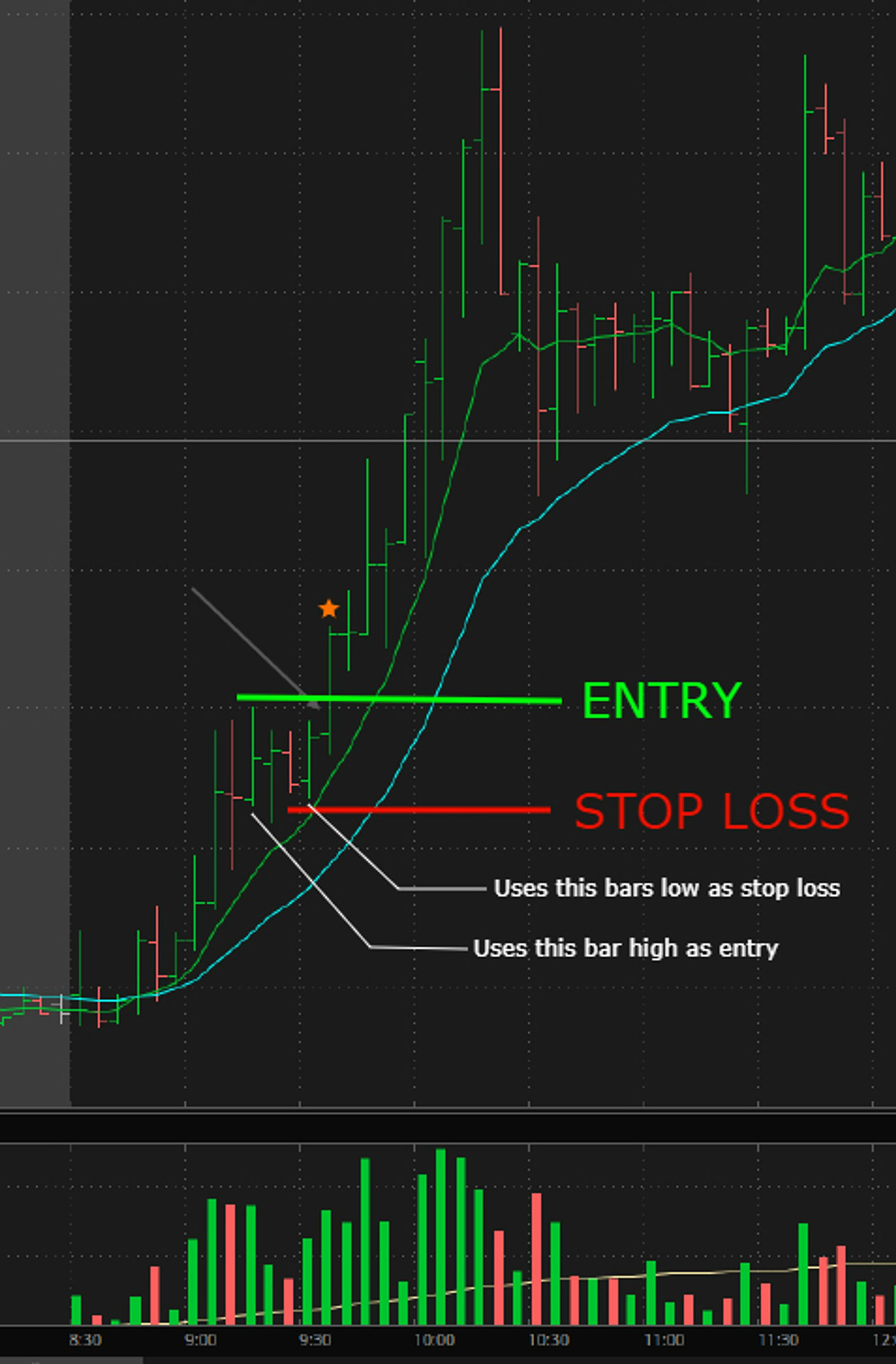 $TPST - EMA Kiss & Fly Setup