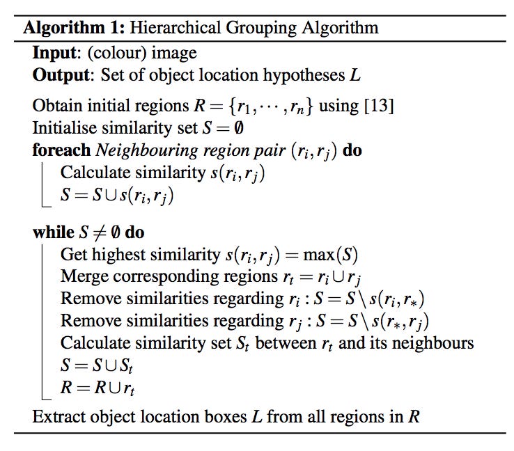 The Algorithm for region Proposal used in RCNN