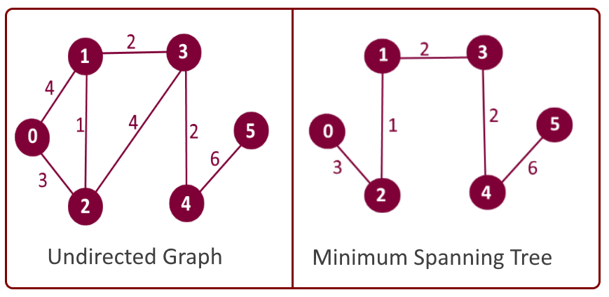 MLWhiz: Data Science, Machine Learning, Artificial Intelligence