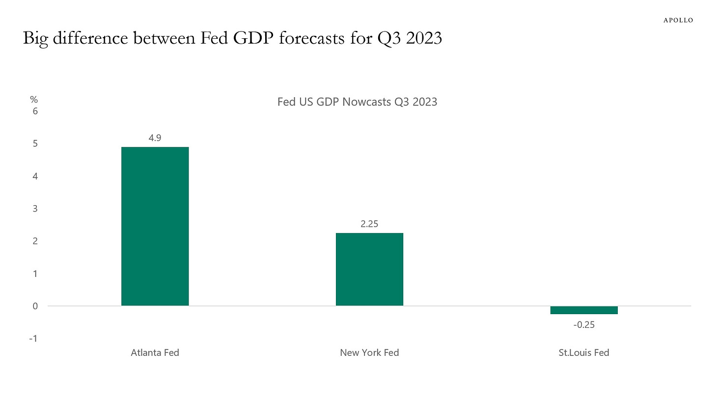  Big difference between Fed GDP forecasts for Q3 2023