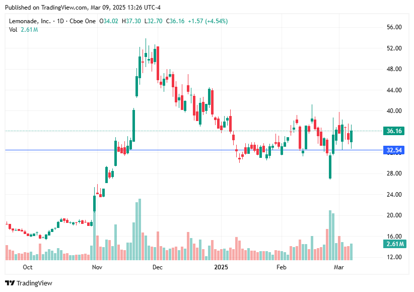 TradingView chart TradingView chart